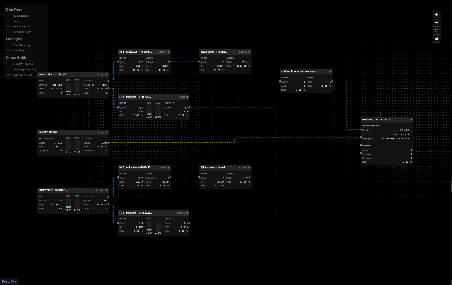 frontend/public/ground station - dsp topology - performance.png